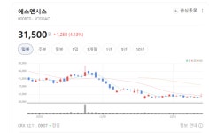 중국·국내 동시 수주 확대... 에스엔시스 실적 가속화 신호