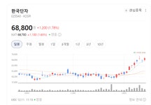 한국단자공업(주)화성공장 | 자동차·전자용 커넥터 강자...한국단자, 신사업으로 미래 성장동력 확보