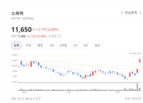 극한환경 견디는 합금 기술, 스피어가 잡았다… 글로벌 5대 공급사 도약