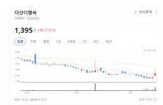 90개국 공급망 확보… 다산디엠씨, 글로벌 전장업체와 협력 강화