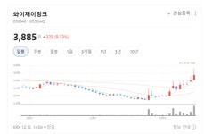 와이제이링크, 테슬라도 선택한 K-스마트팩토리… 신성장 엔진 달았다