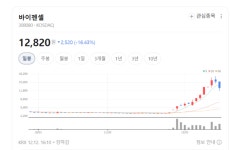 임상 2상 성공이 바꾼 판… 바이젠셀, 상업화 단계로 간다