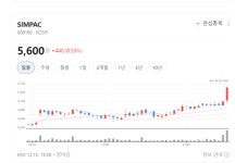 (주)심팩글로벌동부 | 자동차 구동계 부품 사업 진출... SIMPAC 성장 동력 강화