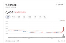 내년 지선 앞두고 정원오 테마 확산…에스제이그룹 패션주까지 훨훨