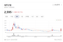 대주산업 주가 훨훨... 기업가치에 비해 지나치게 하락