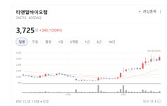 3D 바이오프린팅 선두주자... 티앤알바이오팹 내년 흑자전환 예고