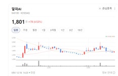 알파AI, 의료용 금속·수술기구 글로벌 수출 확대