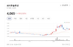 와이투솔루션, 차세대 PSU 기술혁신으로 글로벌 경쟁력 확보