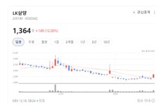 LK삼양, 카메라 렌즈 넘어 열화상·머신비전까지 사업 확장