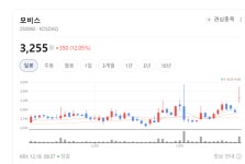 (주)현대그린푸드 현대모비스 마북연구소 제어동 직원식당 | 모비스, 가속기·핵융합까지 제어한다… 초정밀 기술의 힘 부각