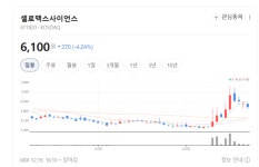 홍콩 수출 확대 속도… 셀로맥스사이언스, 해외 매출 본격화