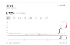 양축사료 안정·펫푸드 성장… 대주산업 실적 투트랙