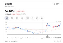 ALD 전쟁 본격화…엘케이켐, 박막 소재로 반도체 판 흔든다