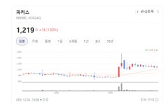 프린터 부품 회사의 탈피 선언… 파커스, LED·헬스케어로 확장