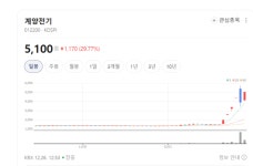 저평가 산업재의 반격… 계양전기, 전장사업이 승부처