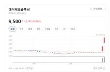 설계부터 양산까지 한 번에…금형 산업의 판을 바꾸는 에이테크솔루션