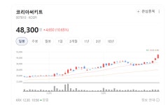 반도체 뒤에서 웃는다…코리아써키트, 패키지 기판으로 승부수