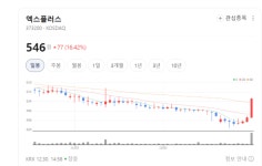 UX가 곧 경쟁력… 엑스플러스, 실적 회복 신호 켜졌다