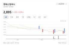 천안 이전 후 본궤도…엔에스컴퍼니, 중견 플랜트 강자로 도약