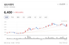 라인이 늘면 성도이엔지도 꿈틀… 글로벌 설비 투자 수혜의 핵심 주목