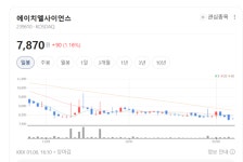 개별인정원료 CDMO 첫 상업화…에이치엘사이언스, 바이오 밸류 재평가