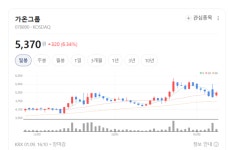글로벌 인터넷 인프라 투자 본격화…가온그룹, 조용한 턴어라운드 시동