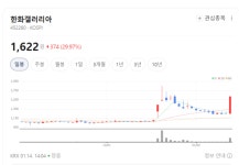 명품관에서 햄버거까지… 한화갤러리아의 파격 실험, 유통 공식 흔든다