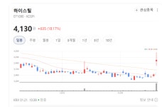 물 관리가 미래다…수자원株 KBI동양철관·우리기술·하이스틸 주가 날개