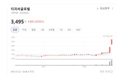 티피씨2공장 직원식당 | "현대·기아가 찜했다"... 티피씨글로벌의 미친 존재감 부각