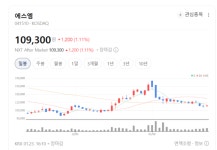 무리한 투자 대신 효율…에스엠, 시스템 완성 후 ROIC 승부수