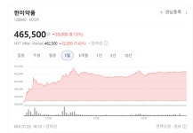 4분기 숫자 보니 시선이 바뀐다…한미약품 재평가 신호