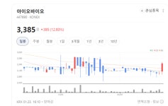 실적 바닥 통과 기대…건강관리장비주 애니메디솔루션 아이오바이오 티앤엘 주가 훨훨
