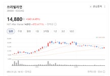 원격 의료법 제도화 기대감… 비트컴퓨터·유비케어 등 동반 함박웃음