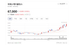 HBM 3사 다 잡았다… 피에스케이홀딩스, 반도체 후공정 숨은 1인자