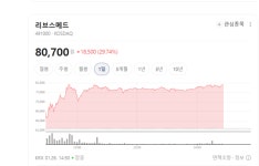 K-의료기기 전 세계가 러브콜... 파마리서치·엘앤씨바이오 등 수출 대박 기대