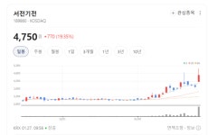 수배전반 명가 서전기전의 변신… 철도통신 시스템 사업으로 쾌속 질주