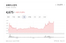 R&D에 목숨 걸었다… 글로벌 EV 핵심 파트너로 우뚝