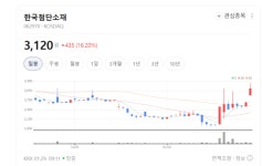 6G가 온다 통신장비주 3.17% 폭등…한국첨단소재·빛과전자 날개