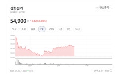 생활가전부터 AI 서버까지… 삼화전기가 꽂히지 않은 곳이 없다