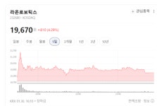 유안타 정밀 기술로 승부, 라온로보틱스 글로벌 진출 확대