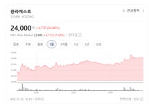 테슬라도 떨고 있나?... 한라캐스트, 휴머노이드 로봇 부품 공급 정조준