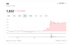 SI에서 SaaS까지… DB, 아날로그 상사 벗고 디지털 혁신 엔진 달았다