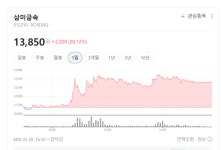 쇠를 깎지 않고 때려 만든 무결점… 삼미금속, 글로벌 중장비 심장부 장악