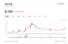 내 집 앞 주유소가 노다지 대성산업, 터미널 옆부지 부각에 폭풍매수