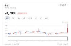 유신 주가 기세등등...무슨 호재 있나