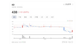 아람채부터 펜트빌까지... KD, 고급화 전략으로 강소 건설사 도약