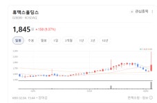"충전기 없으면 차 못 판다" 휴맥스홀딩스 9% 폭등… 인프라株 '잭팟'