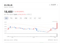 시스템반도체부터 신재생까지… 유니테스트, 체질 개선 끝내고 고공 비행