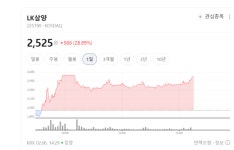 아파트 화재, 렌즈가 먼저 안다... LK삼양-건설사 손잡고 지능형 안전망 구축