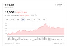 OCI홀딩스·주성엔지니어링 주가 활짝… 대형주가 이끈 태양광 부활 찬가